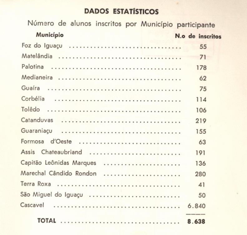 36 FIGURA 11- DADOS ESTATÍSTICOS RELATIVOS À SEXTA PROMOÇÃO DA UNIVERSIDADE VOLANTE FONTE: UNIVERSIDADE DO PARANÁ, ANUÁRIO 1968, p.99.