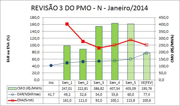 Sumário Executivo do Programa Mensal de Operação 8.