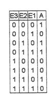 Tab. 1 - Ferramentas utilizadas na representação de sistemas físicos em engenharia Denominação Exemplo Para que é utilizado Quando é usado Diagrama de circuitos epresentar a função do Na