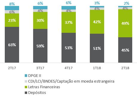 Caixa ALM R$ 1,64 bilhão