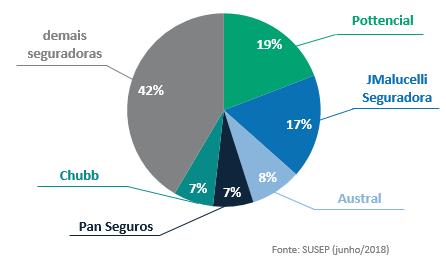 líquido ajustado