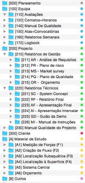 Todas as pastas e sub-pastas foram criadas com o intuito de proporcionar uma pesquisa simplificada dos itens pretendidos e mantendo uma organização coerente e funcional.