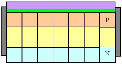 CZT E γ ( N + N ) e 2 e I( t) dt = = e h W 2.5 mm x 2.