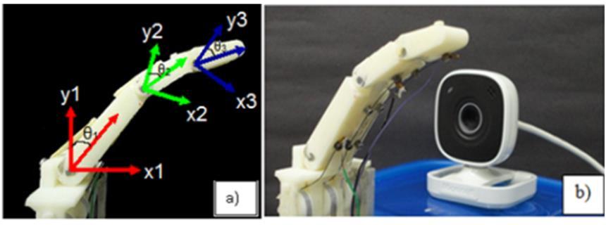 ATUADORES LMF -- (2) Dedo robótico Protótipo -- Princípio de operação: - Software analisa as imagens da câmera, determinando os ângulos das