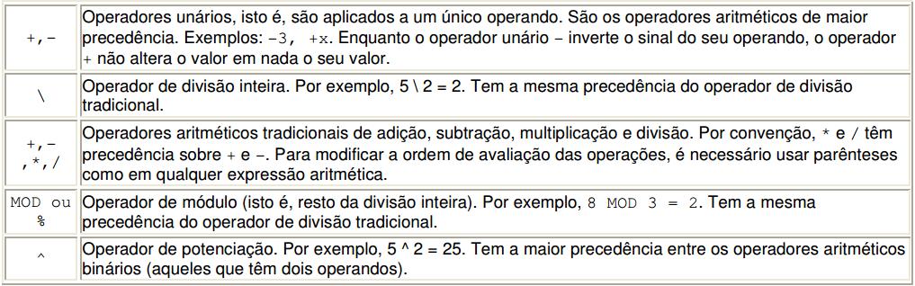 Operações Básicas do Visualg Operações sobre