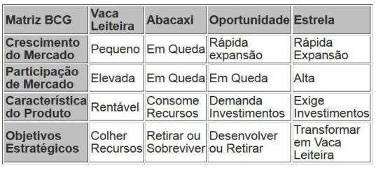 significando que precisará ser feita uma análise das estratégias, para que esse trabalho não tenha um resultado negativo para a empresa.