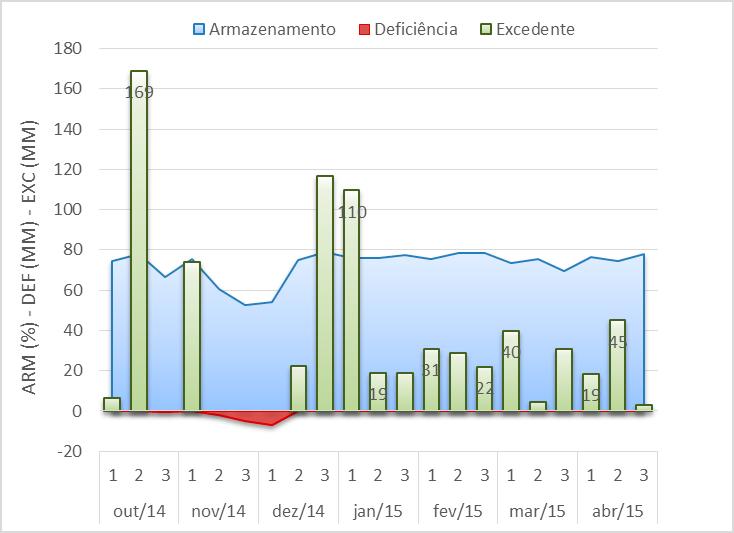 , 2009); Mínima abs: mínima absoluta; Máxima abs: máxima absoluta; Média mín: média das mínimas;