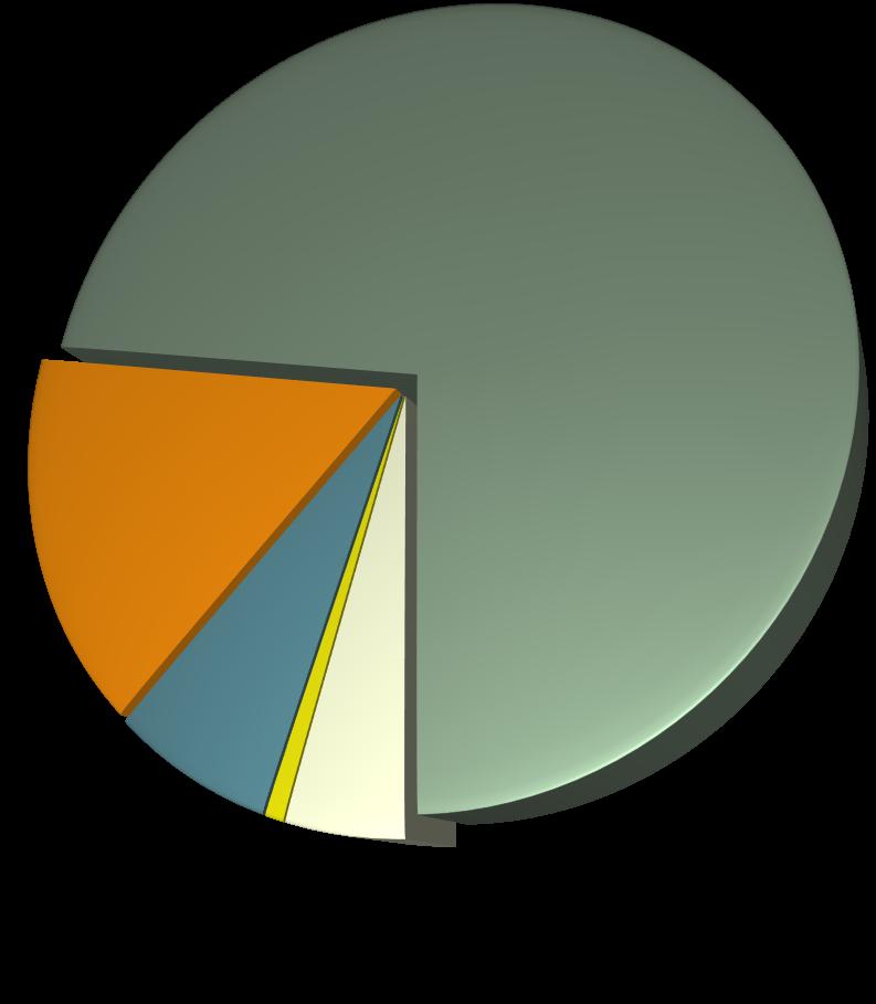 6. Apoio prestado pela UAVIDRE Apoio prestado pela UAVIDRE 5% 7% 1% 16% 72% Apoio Jurídico Apoio Psicológico Apoio Social Apoio Económico Apoio Genérico/Prático n=