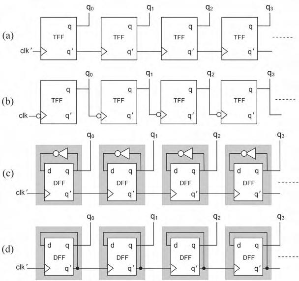 Contadores Assíncronos Caso 1 - Contador assíncrono crescente modulo 2 N 370 CHAPTER 14 Sequential Circuits FIGURE 14.16.