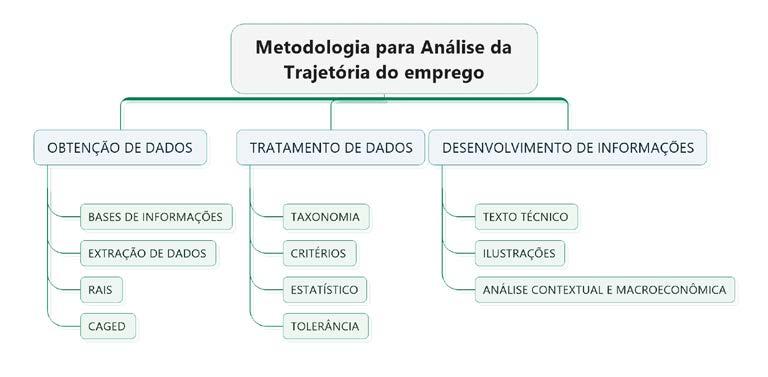 Abril de 2017 CONTEXTO: A AGENDE Guarulhos disponibiliza mensalmente informações sobre o emprego em Guarulhos, Estado de São Paulo e Brasil, principalmente, através de boletins que são