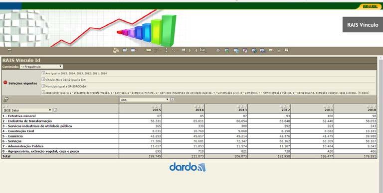 Abril de 2017 O quadro abaixo, figura 10, exibe o resultado da consulta, que pode ser manipulado no seu editor de planilhas preferido.