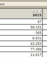 TRATAMENTO DE DADOS o Combinação de dados de Estoque anual e Fluxo mensal Destaque da figura 10. Como podemos observar na figura 10, os dados mais recentes da RAIS são do ano de 2015.