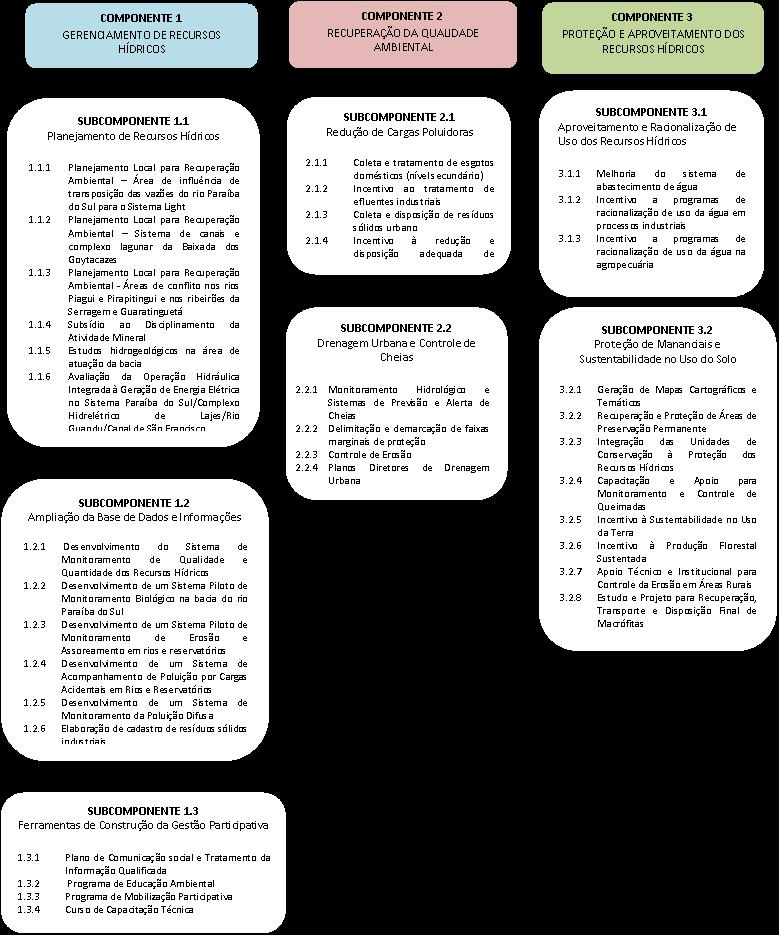 3. DO PLANO DE INVESTIMENTOS PARA A BACIA DO RIO PARAÍBA DO SUL O Plano de Investimentos para a Bacia do Paraíba do Sul, concebido para reverter à tendência de