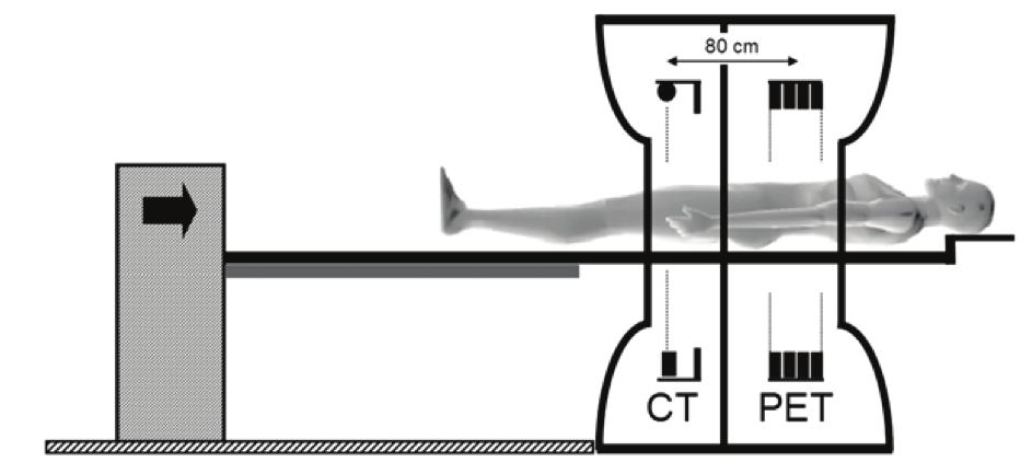 INTRODUÇÃO CAPÍTULO 1 Figura 1 - Esquema ilustrativo da composição de um PET/CT (retirado de (Bailey, Townsend, Valk, & Maisey, 2005)).