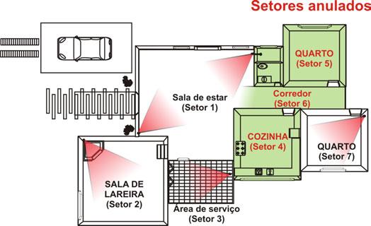 - es seguidores Funcionam como instantâneos quando violados antes de um setor temporizado e funcionam como temporizados quando abertos após um setor temporizado ser violado Exemplo: Na porta de