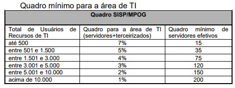 13. Plano de Gestão de Pessoas 13.