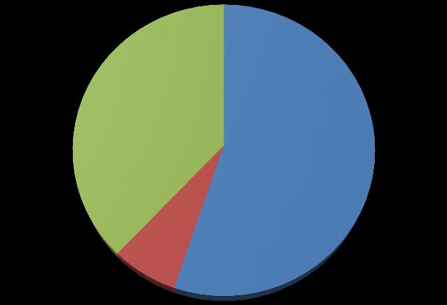 8 Resultados do PDTI Anterior Para o período 2012-2013, o PDTI anterior foi elaborado com o intuito de descrever o planejamento sobre os recursos e atividades a serem utilizados.