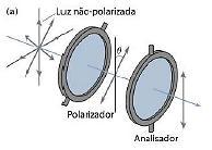 Nicol ou prisma de nicol é uma montagem feita com cristais de calcita transparente para se produzir luz polarizada.