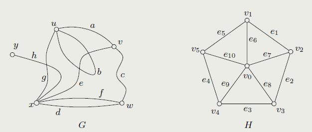 Grafos Uma rede de comunicação pode ser representada formalmente através de um grafo.