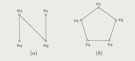 GRAFOS Num caminho (a) dois vértices são adjacentes se estão em sequência. Um caminho fechado é um ciclo (b).