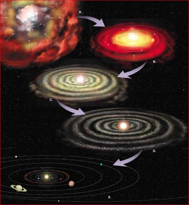 Visão artística da criação do sistema solar. Disponível em : <http://www.