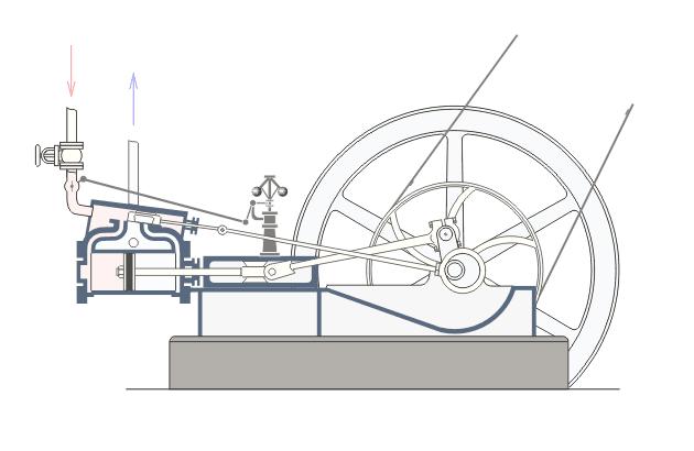 Nossa tecnologia tem pouco mais de 300 anos. Máquina a vapor. D i s p o n í v e l e m : < https://pt.