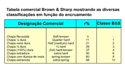 1.7 Recozimento 2.