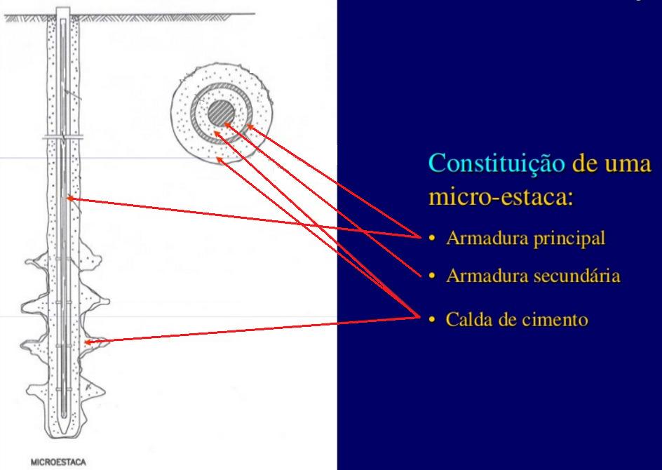 Apenas não se desactivam as ancoragens e as pregagens que no projecto estão designadas como definitivas (são dimensionadas com maiores factores de segurança). 2.