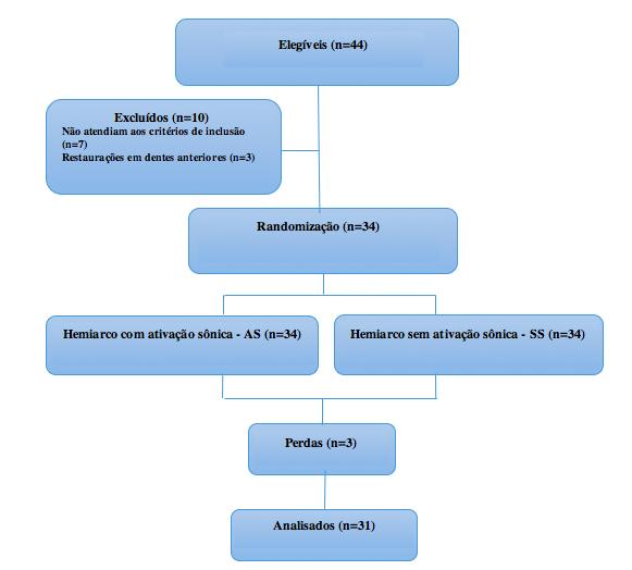 55 3.11. Figuras Figura 1.