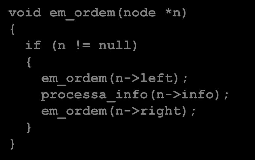 Travessia em Árvores Binárias void pre_ordem(node *n) { if (n!= null) { processa_info(n->info); pre_ordem(n->left); pre_ordem(n->right); } } void em_ordem(node *n) { if (n!