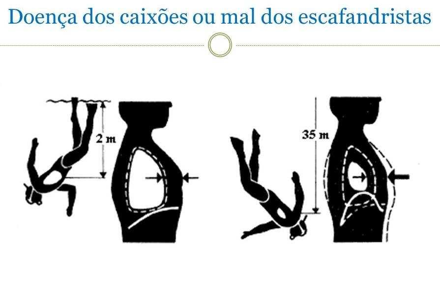 Só há uma maneira de evitar o mal das altitudes: a adaptação progressiva às regiões montanhosas e, nos aviões tipo Boeing e nas viagens espaciais, pressurização.