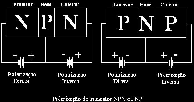 um transistr NPN e uniã através d material N, para prduzir um transistr PNP. 6.