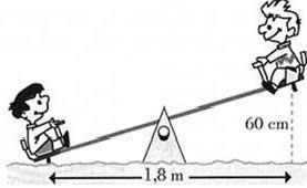 03. O Pedro e o João estão andando de balanço, como indica a figura: A altura máxima a que pode subir cada um dos amigos é de 60 cm.