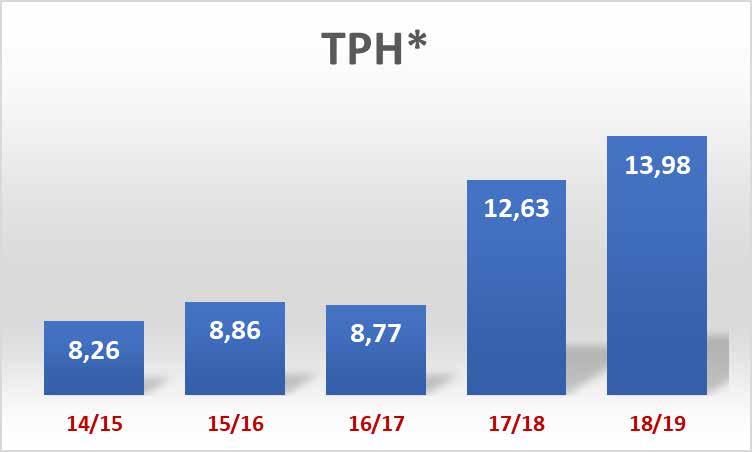 USINAS ITAMARATI (MT) TPH (2014-16) =