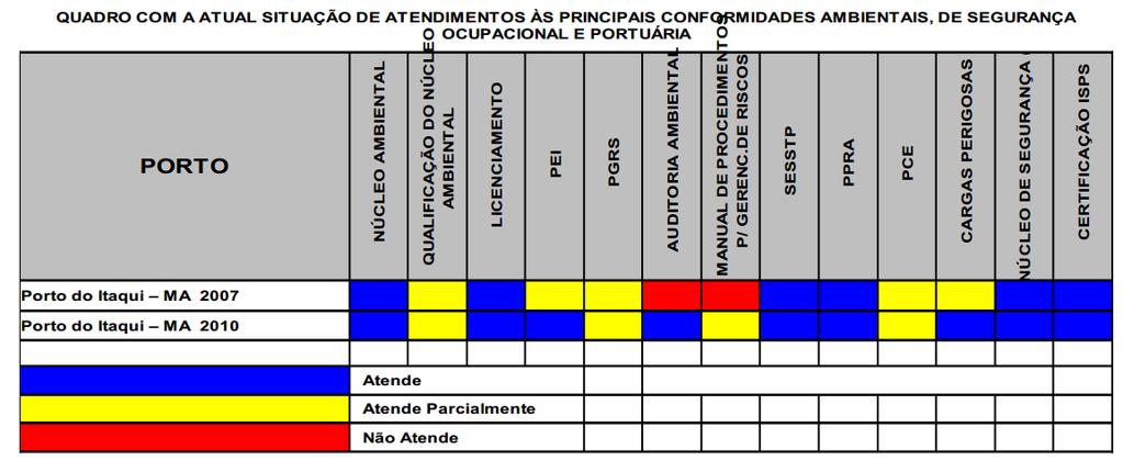 Relatório 13/2007 e 13/2010 Levantamento da Gestão