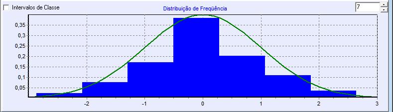 Outro teste de aderência à distribuição Normal pode ser observado no módulo Aderência do sistema.