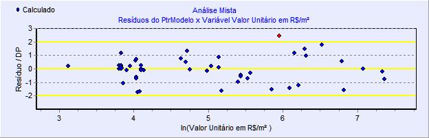 5 - Auto-regressão na Variável Dependente: A presença de Auto-regressão ou autocorrelação entre os resíduos é esperado em amostras de produção industrial, onde a coleta de dados é efetuada em