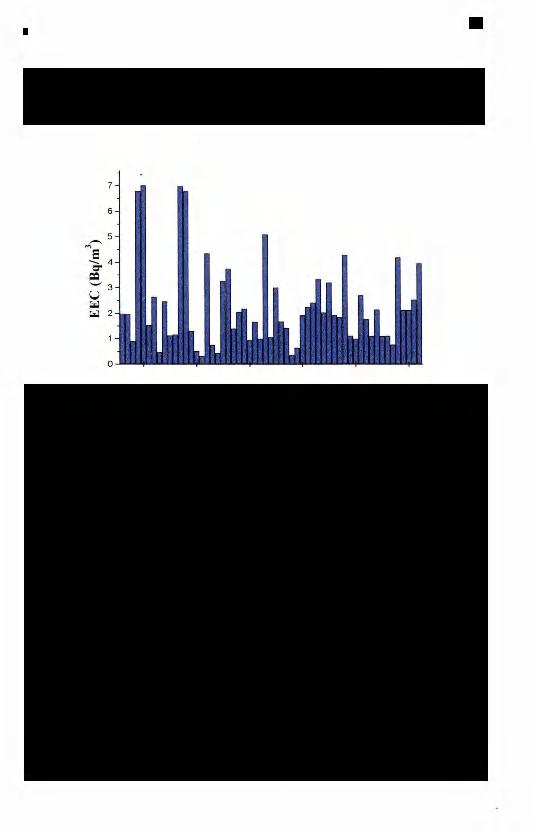 I 35 A figura 4.2 apresenta os resultados da concentração equivalente em equilíbrio nas amostra de ar coletadas no galpão da Salvaguardas do IPEN no período de agosto de 1996 a junho de 1997.