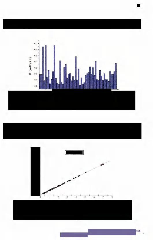 7() A figura 6.1 apresenta os resultados da dose efetiva comprometida recebida no galpão da Salvaguardas. i - r í i período de agosto/96 a junho/97 Figura 6.