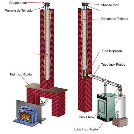 Tubos Flexíveis em Inox Parede Dupla GAMA ECO Tubo Inox ECO Flexivel 304 Parede Dupla Ean Diâm.