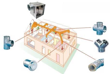 para o distribuir pelos compartimentos principais que pretendemos aquecer, graças a uma rede de distribuição independente Dados Técnicos AN1 AN2 AN3 Eficiência [m 3 /h] 400 600 800 Potencia [W] 50 80