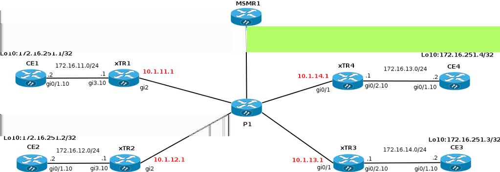 Configurações A fase 1 apoia a replicação da extremidade principal do unicast dos pacotes de transmissão múltipla. O apoio da fase 1 começa em XE 3.13 e em 15.4(2)T do Cisco IOS.