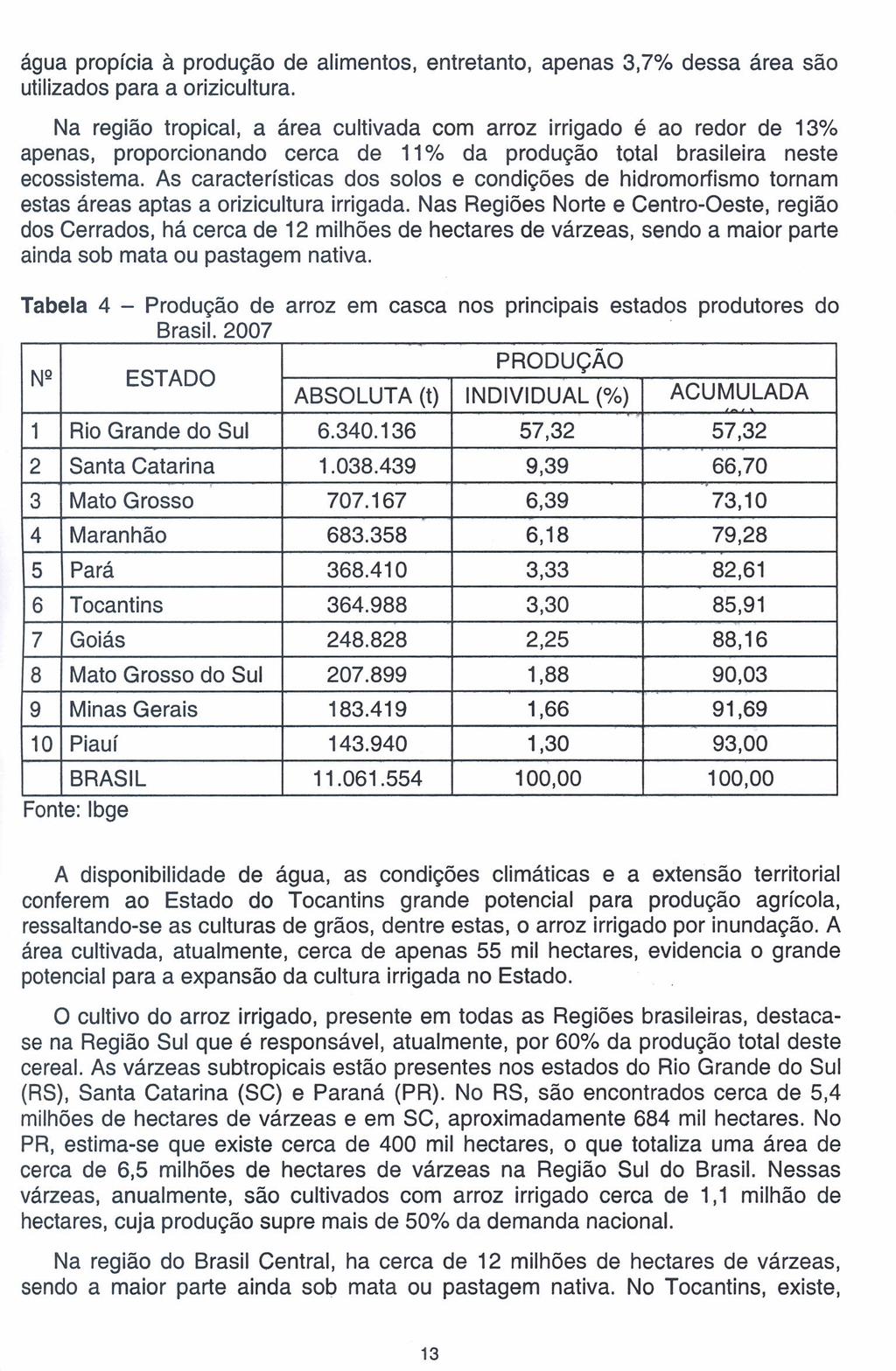 água propícia à produção de alimentos, entretanto, apenas 3,7% dessa área são utilizados para a orizicultura.