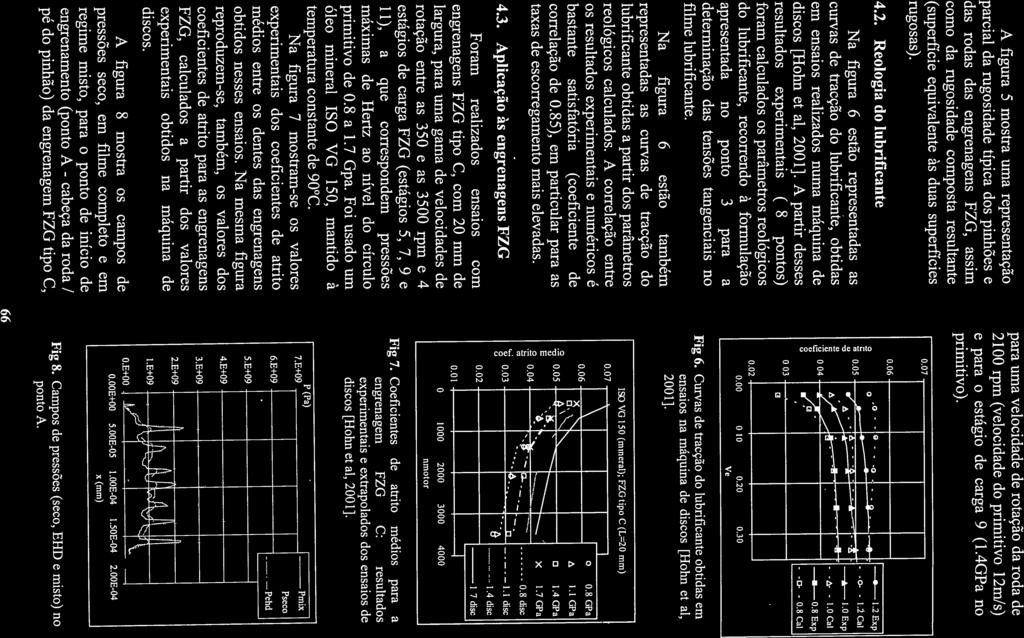 como da rugosidade composta resultante. 2100 A figura 5 mostra uma representaçao rugosas). curvas de tracção do lubrificante, obtidas em ensaios realizados numa máquina de discos {Hohn et ai, 2001].