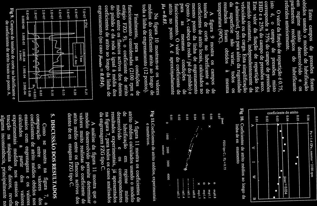 isto é, o campo de pressões misto (ponto A - cabeça 67 de coeficientes de atrito locais no ponto A. Fig 9. Campos de tensões de corte no lubrificante e x(mm) 0.00E+00 5.00E-05 1.00E-04 1.50E-04 2.