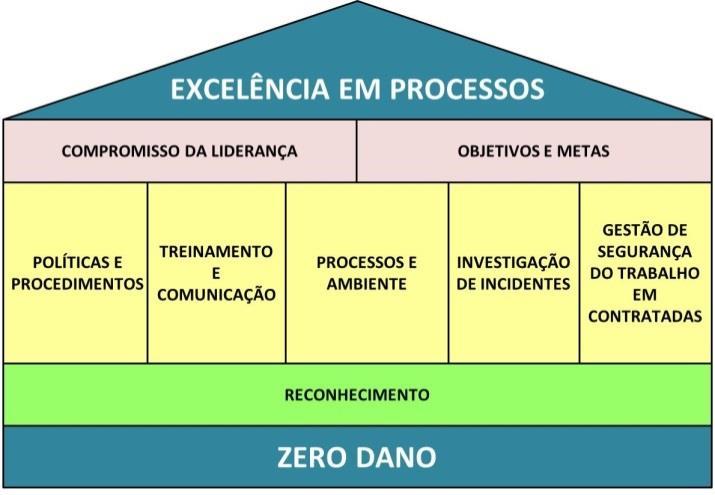 Sistema Einstein de Segurança do Colaborador SESCo Segurança do Colaborador Estrutura, Equipamentos, Ferramentas e