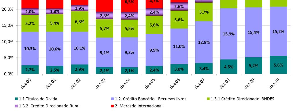 não se alterou; fontes domésticas de