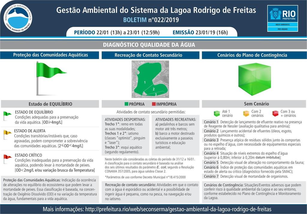 *Boletim enviado pela Seconserma às 14h do dia 23/01/19.