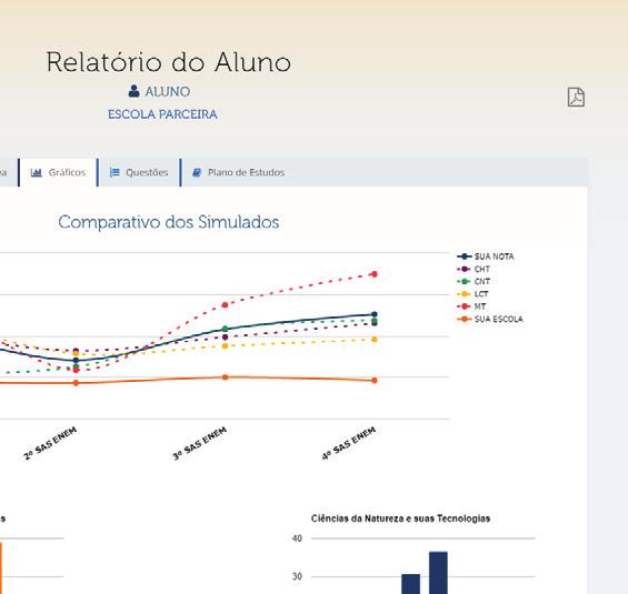 habilidade abordada em cada questão; Classificação na escola e