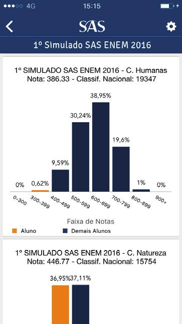 VIDEOAULAS No SAS App, os usuários poderão acessar as videoaulas da SASTV,